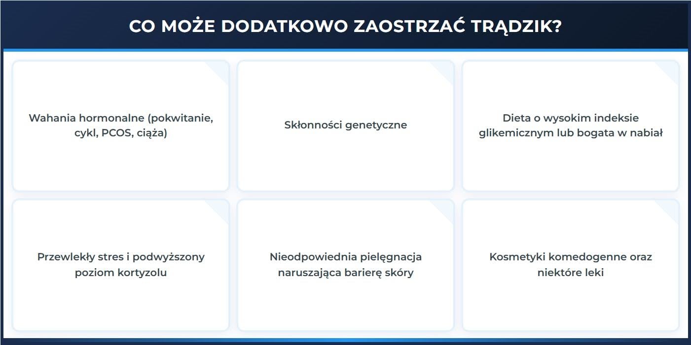 Co może dodatkowo zaostrzać trądzik?