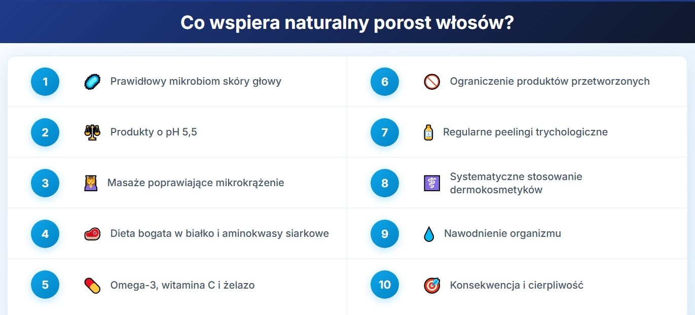 Co wspiera naturalny porost włosów?