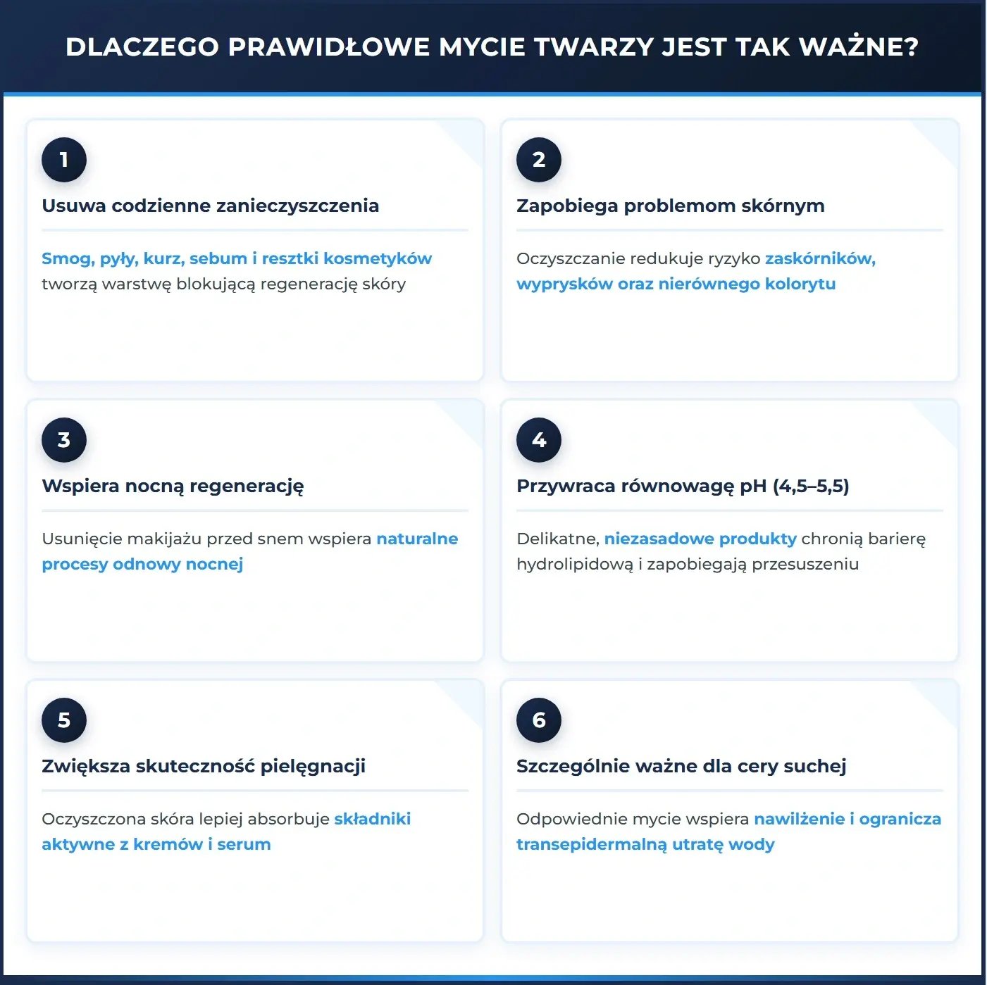 Dlaczego prawidłowe mycie twarzy jest tak ważne?