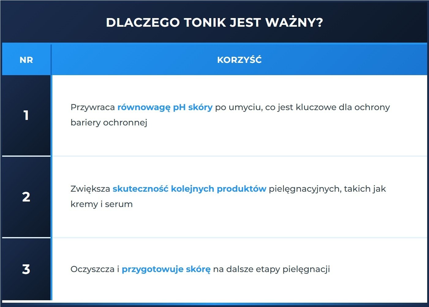 Dlaczego tonik jest ważny?