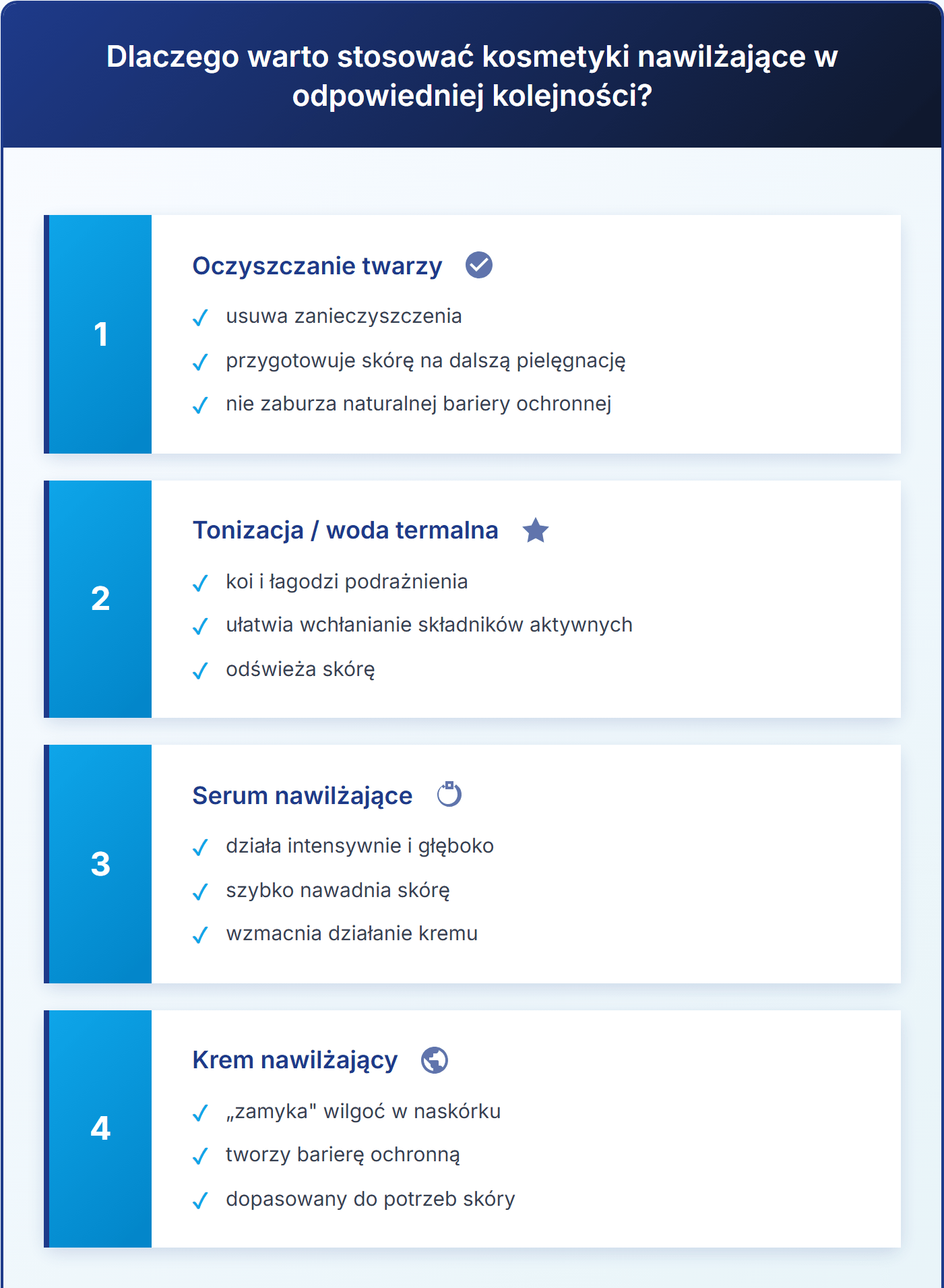Dlaczego warto stosować kosmetyki nawilżające w odpowiedniej kolejności?