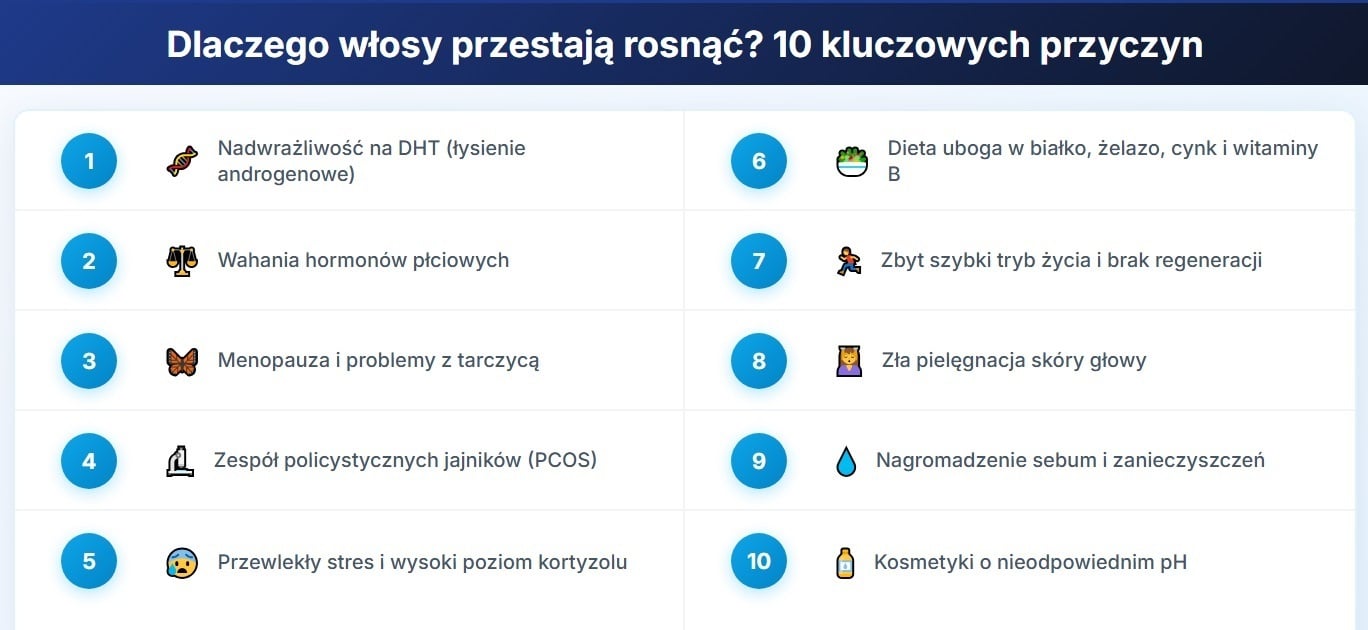Dlaczego włosy przestają rosnąc? 10 kluczowych przyczyn