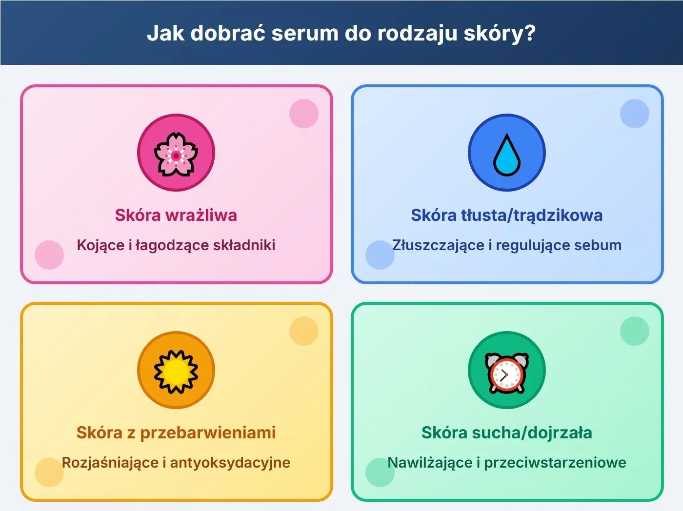 Jak dobrać serum do rodzaju skóry?