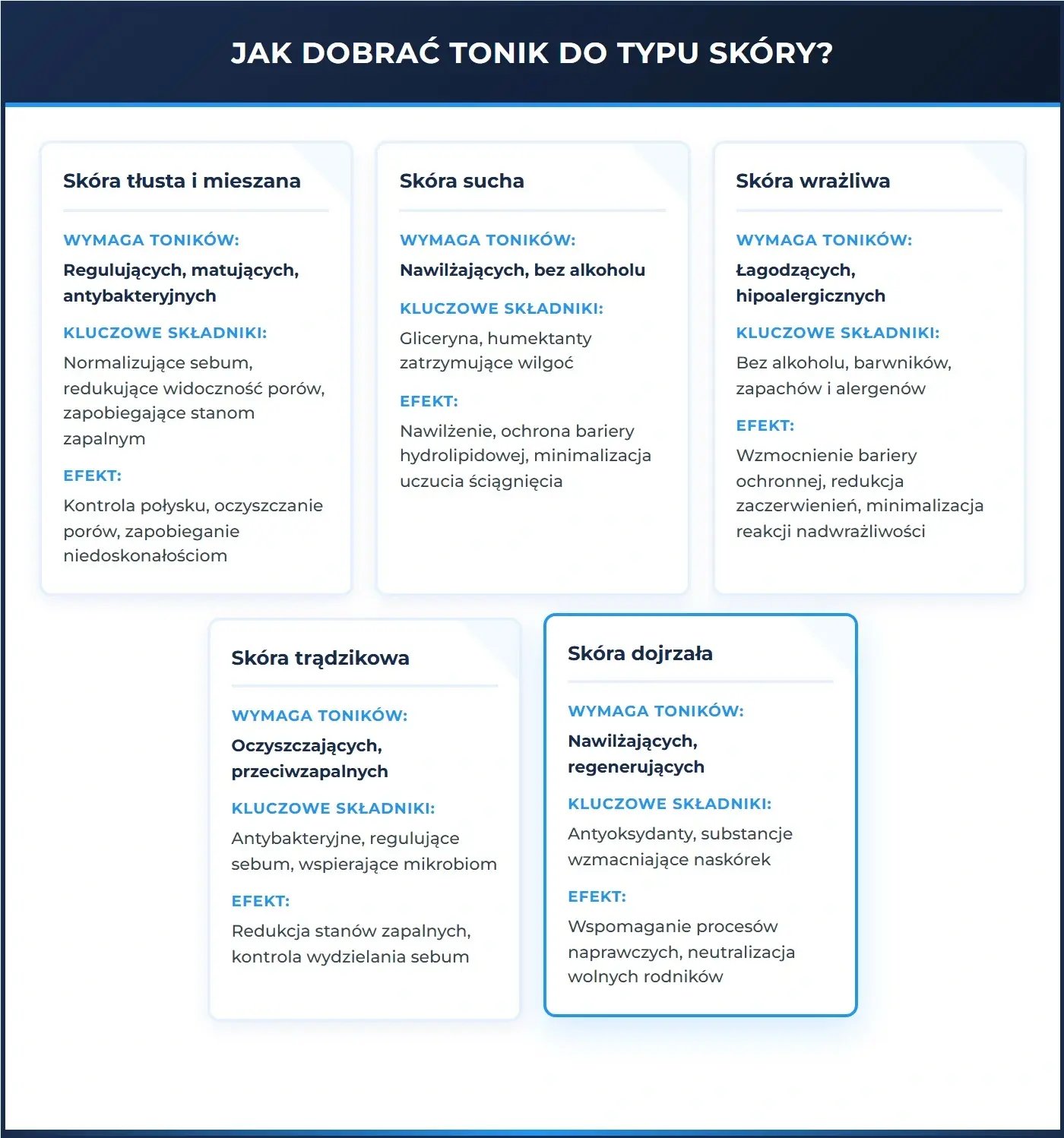 Jak dobrać tonik do typu skóry?