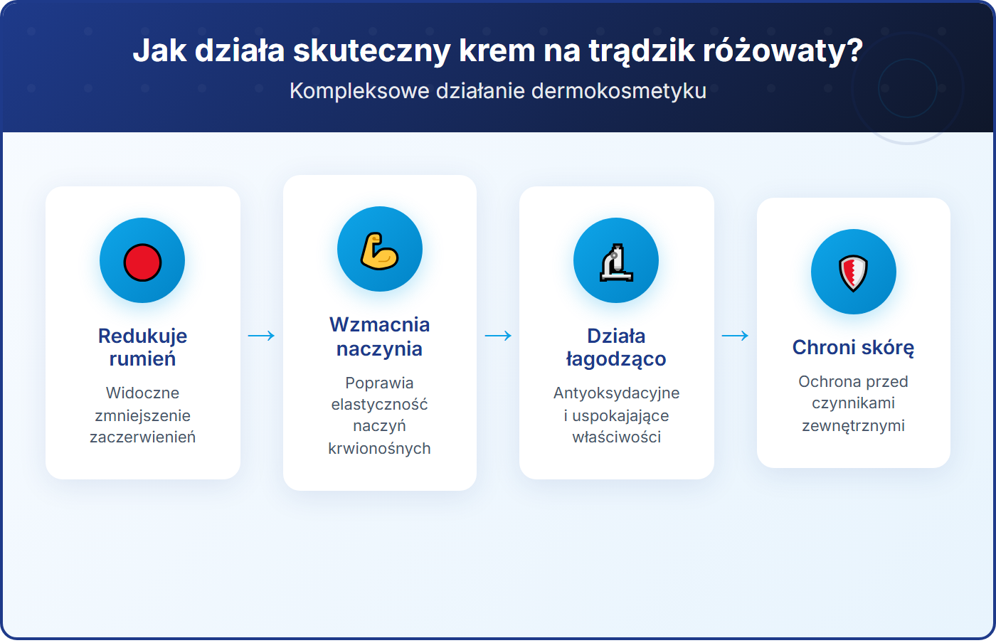 Jak działa skuteczny krem na trądzik różowaty
