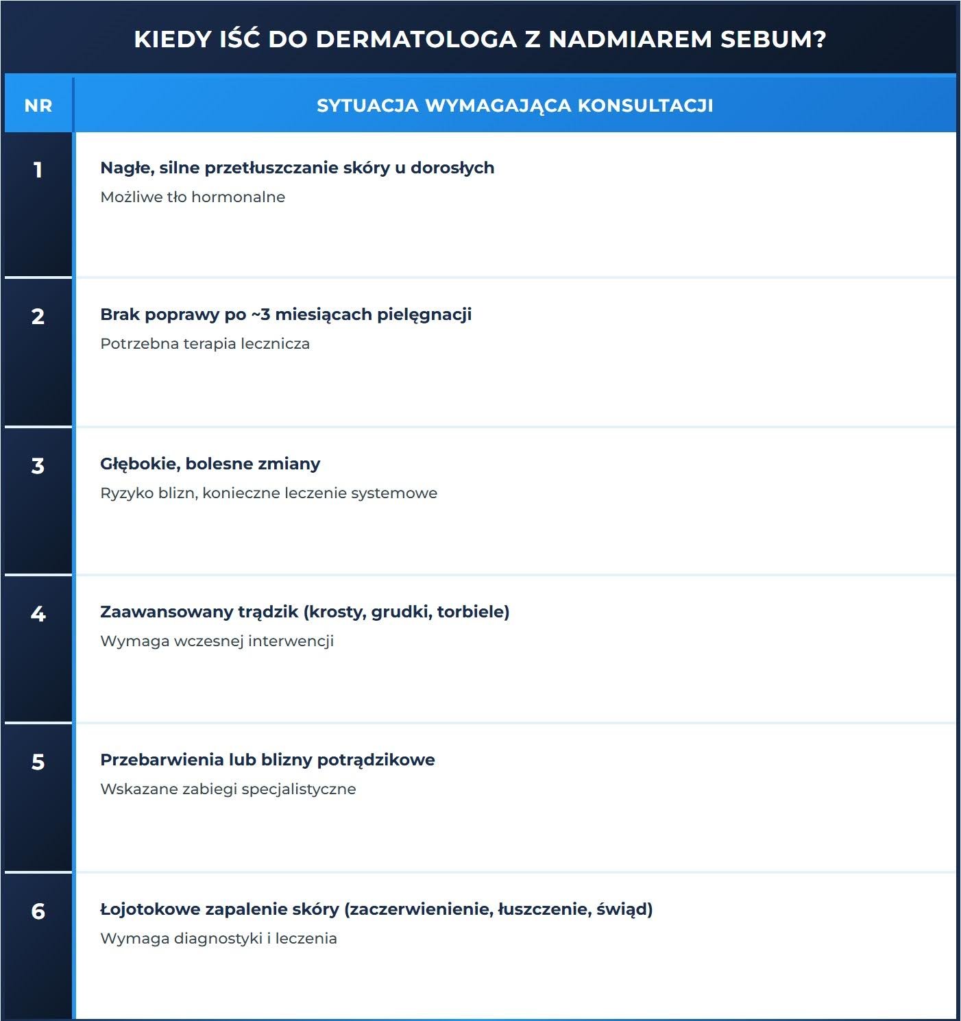 Kiedy iść do dermatologa z nadmiarem sebum?