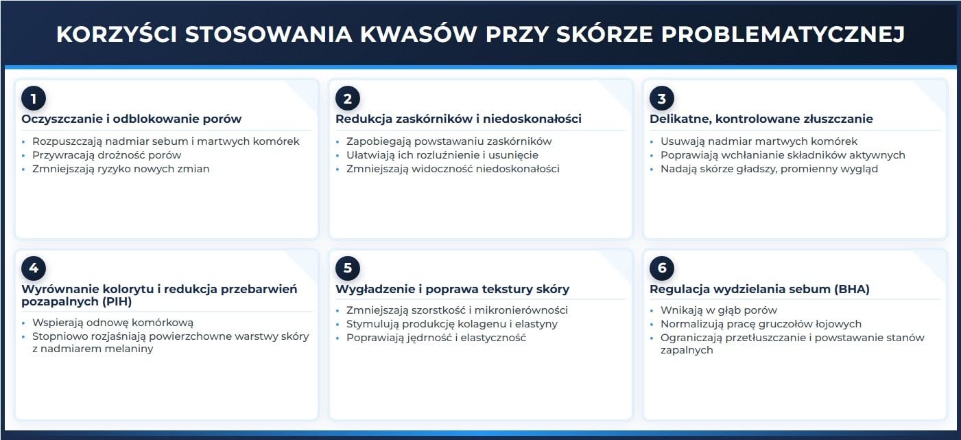 Korzyści stosowania kwasów przy skórze problematycznej