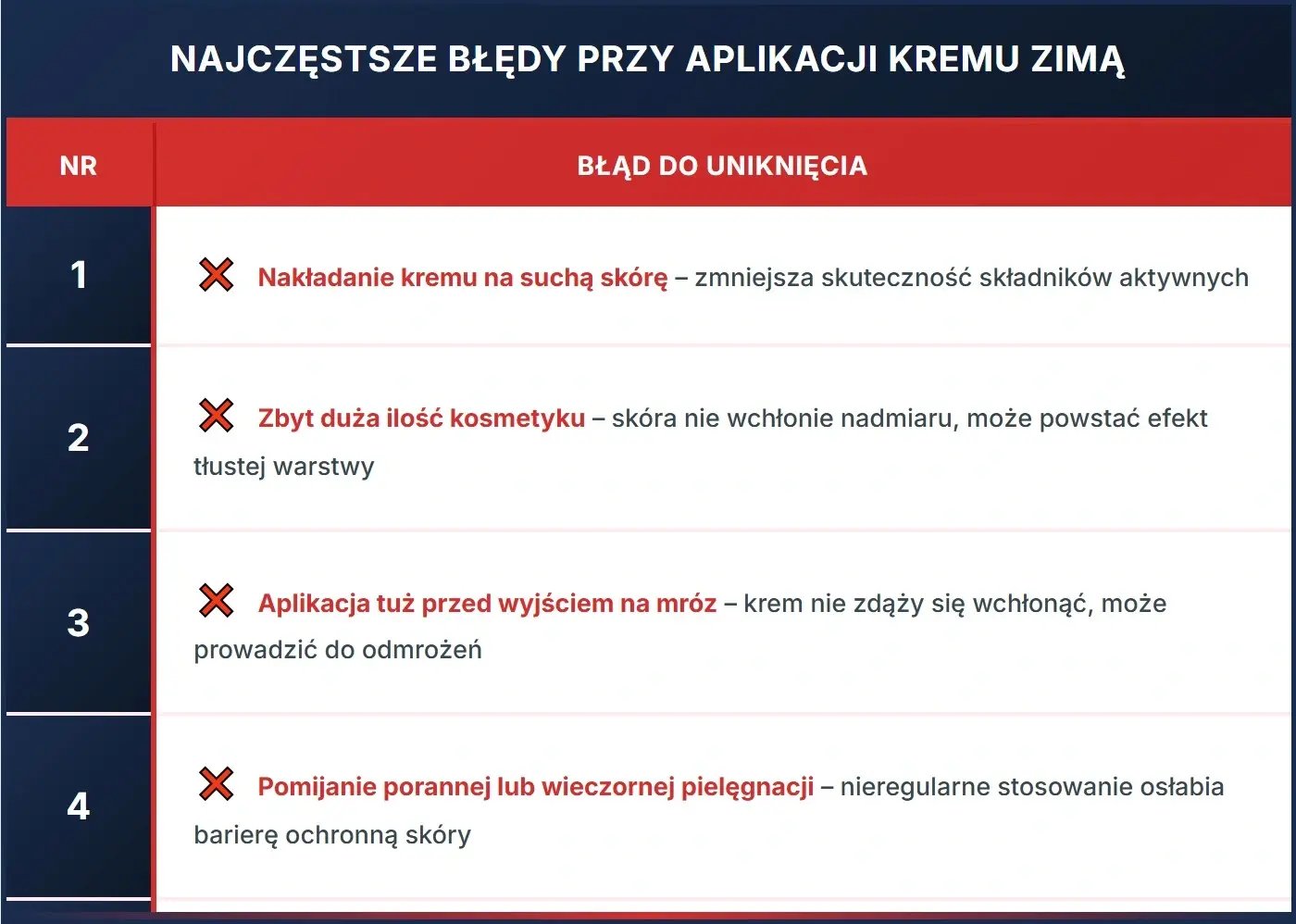 Najczęstsze błędy przy aplikacji kremu zimą
