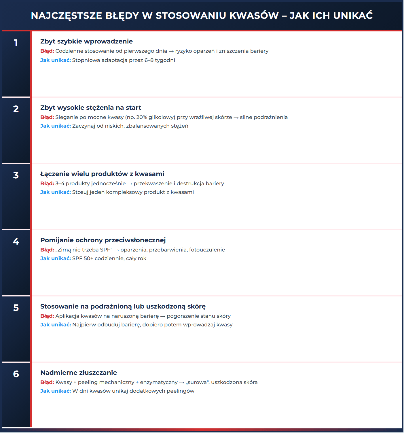 Najczęstsze błędy w stosowaniu kwasów - jak ich unikać?