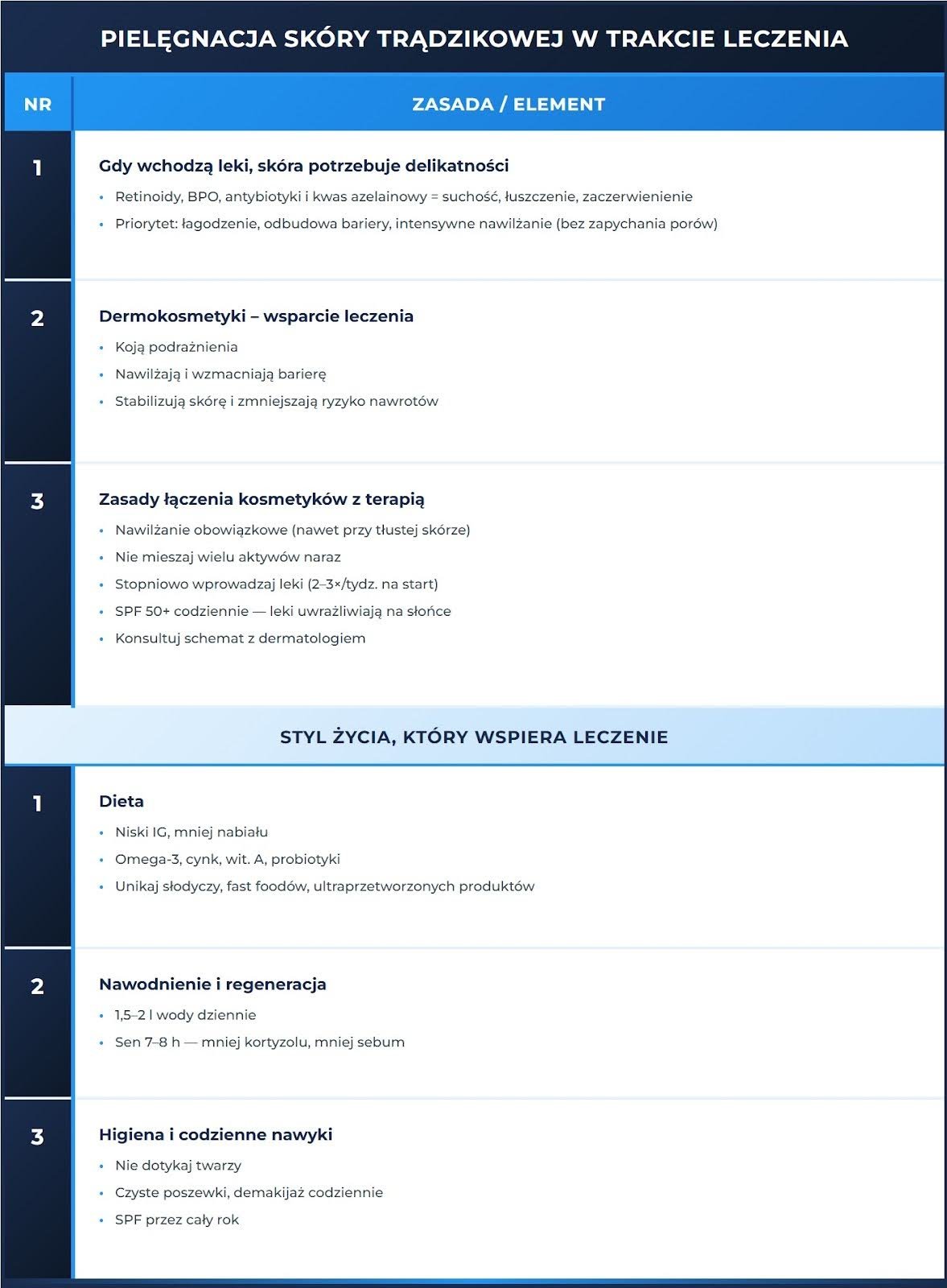 Pielęgnacja skóry trądzikowej w trakcie leczenia