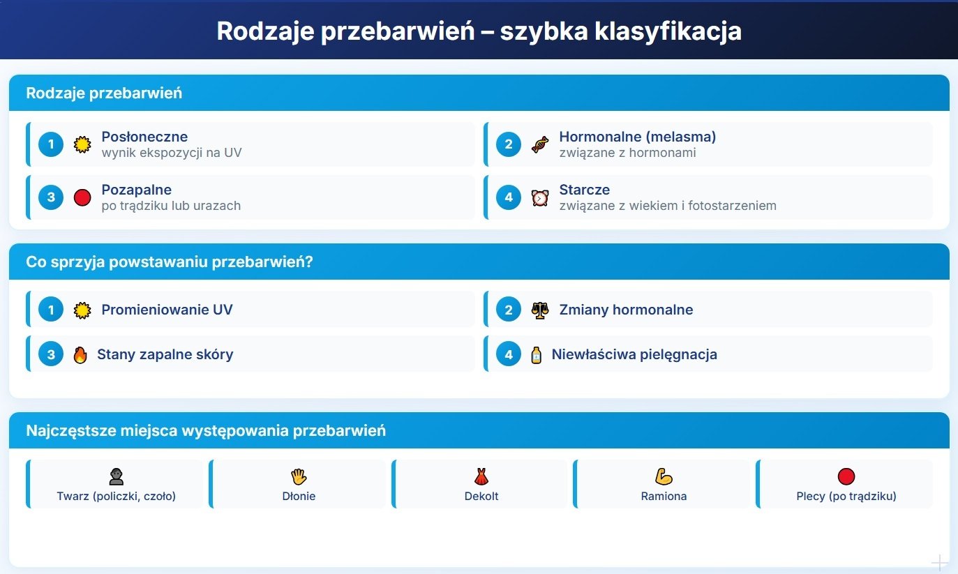 Rodzaje przebarwień - szybka klasyfikacja