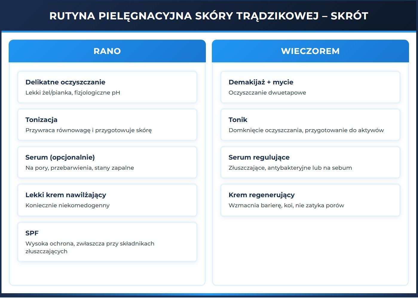 Rutyna pielęgnacyjna skóry trądzikowej - skrót