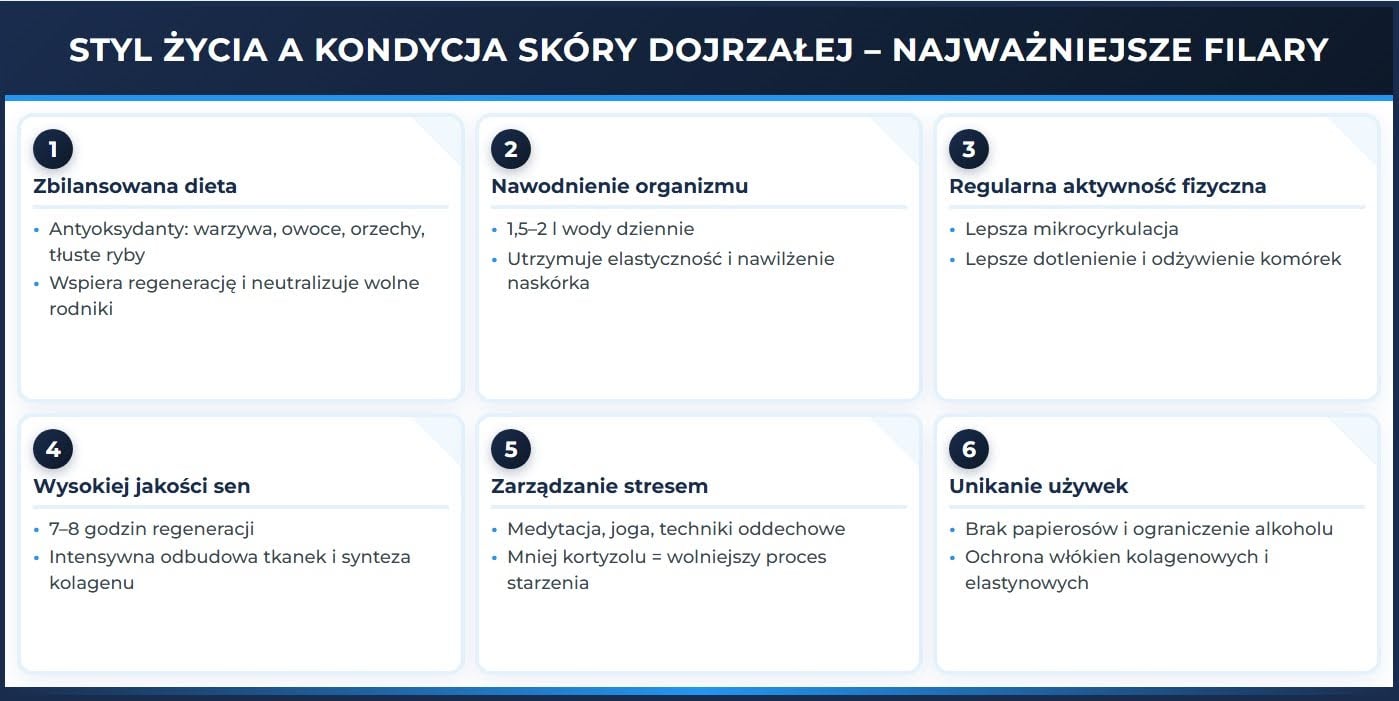 Styl życia a kondycja skóry dojrzałej - najważniejsze filary