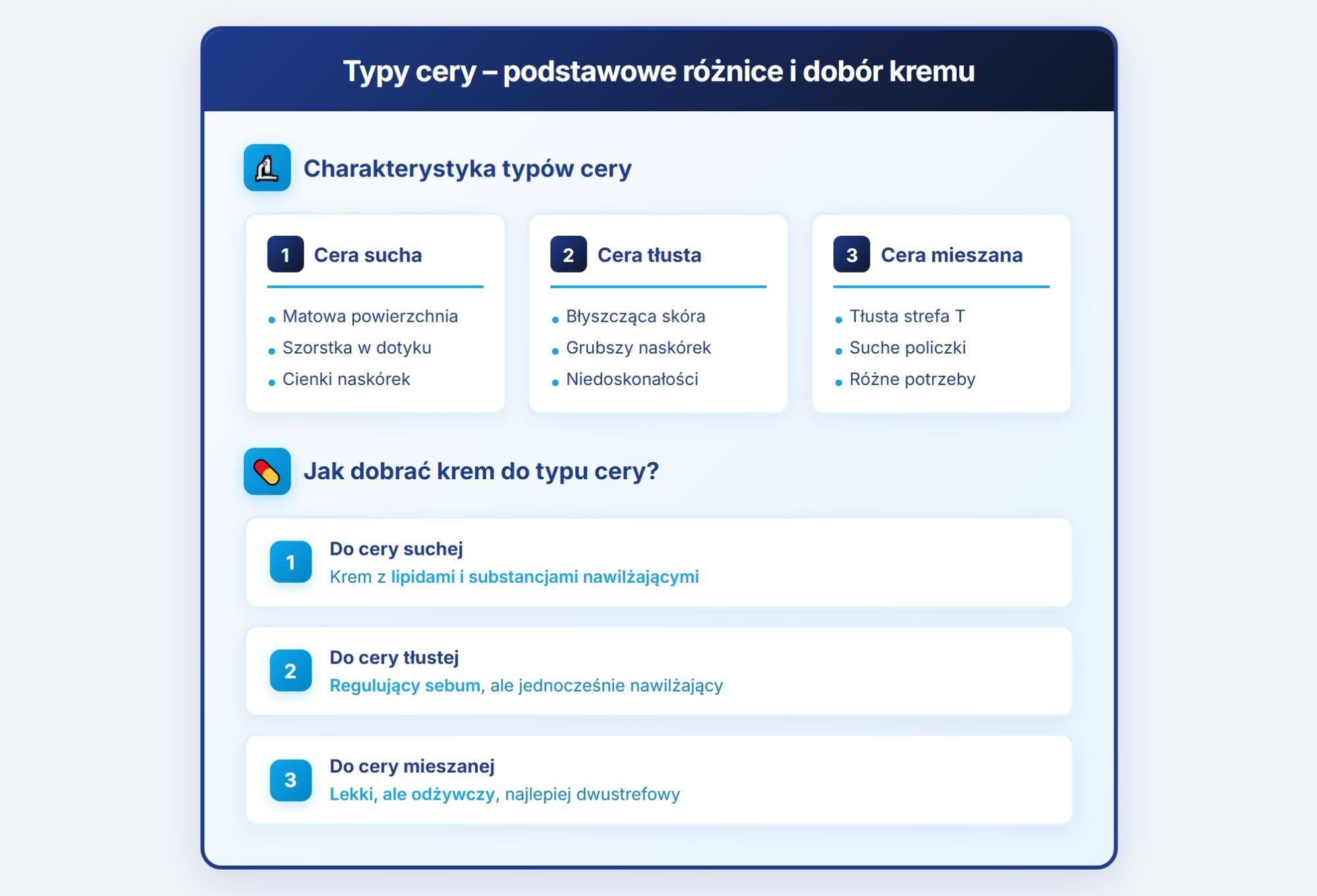 Typy cery - podstawowe różnice i dobór kremu