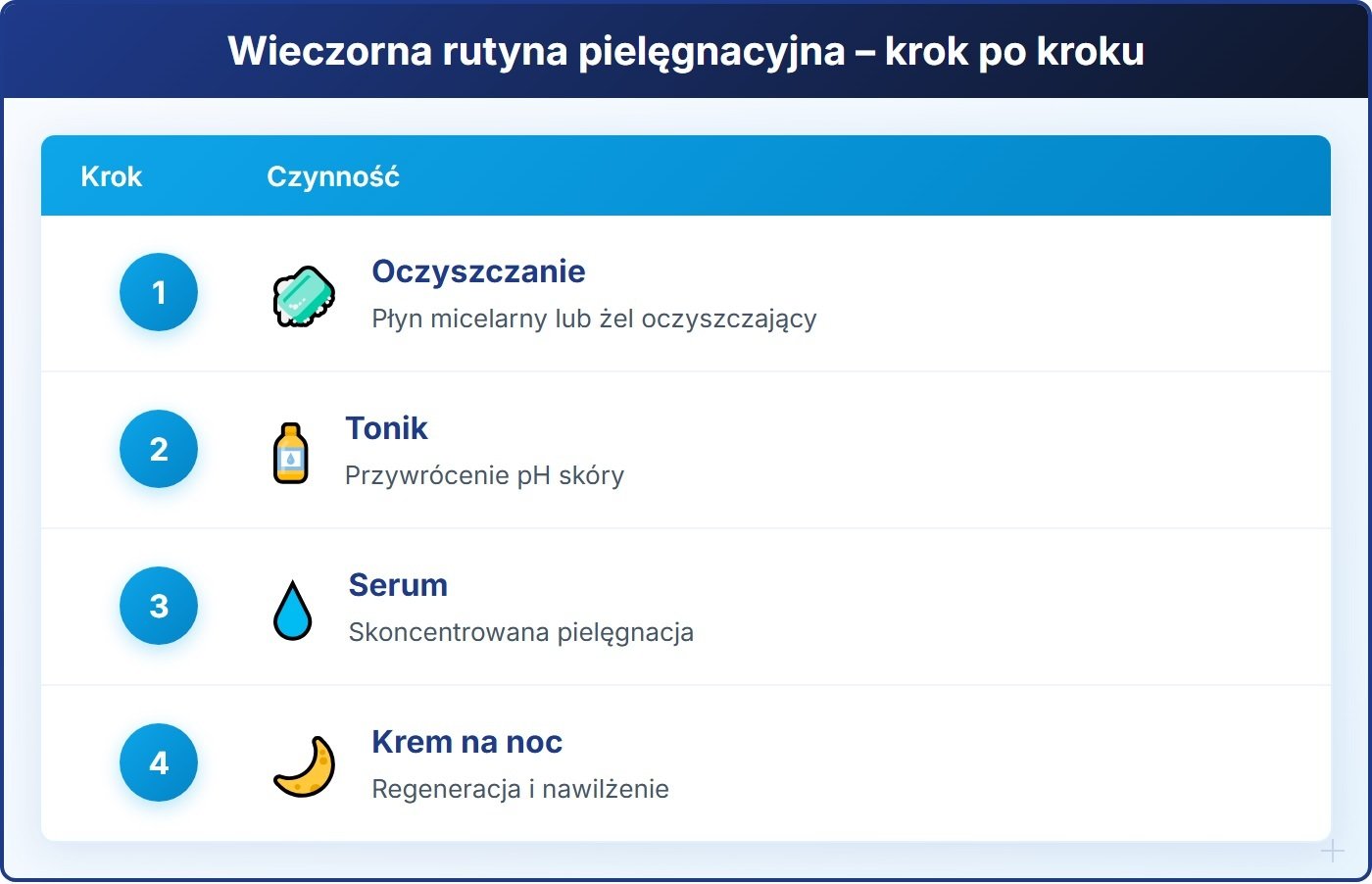 Wieczorna rutyna pielęgnacyjna - krok po kroku