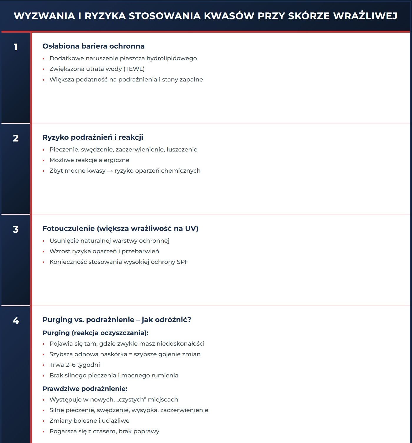 Wyzwania i ryzyka stosowania kwasów przy skórze wrażliwej